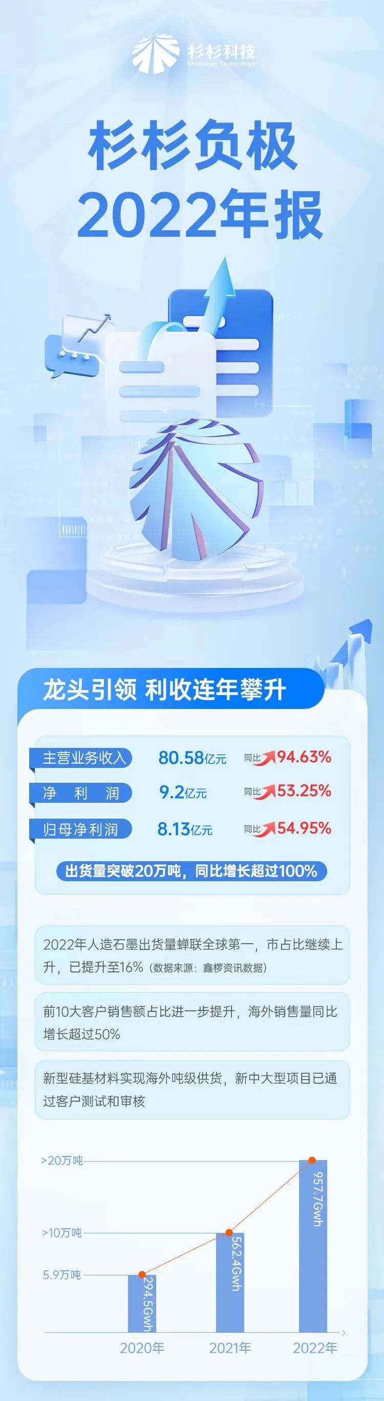 Z6尊龙(中国区)官方网站